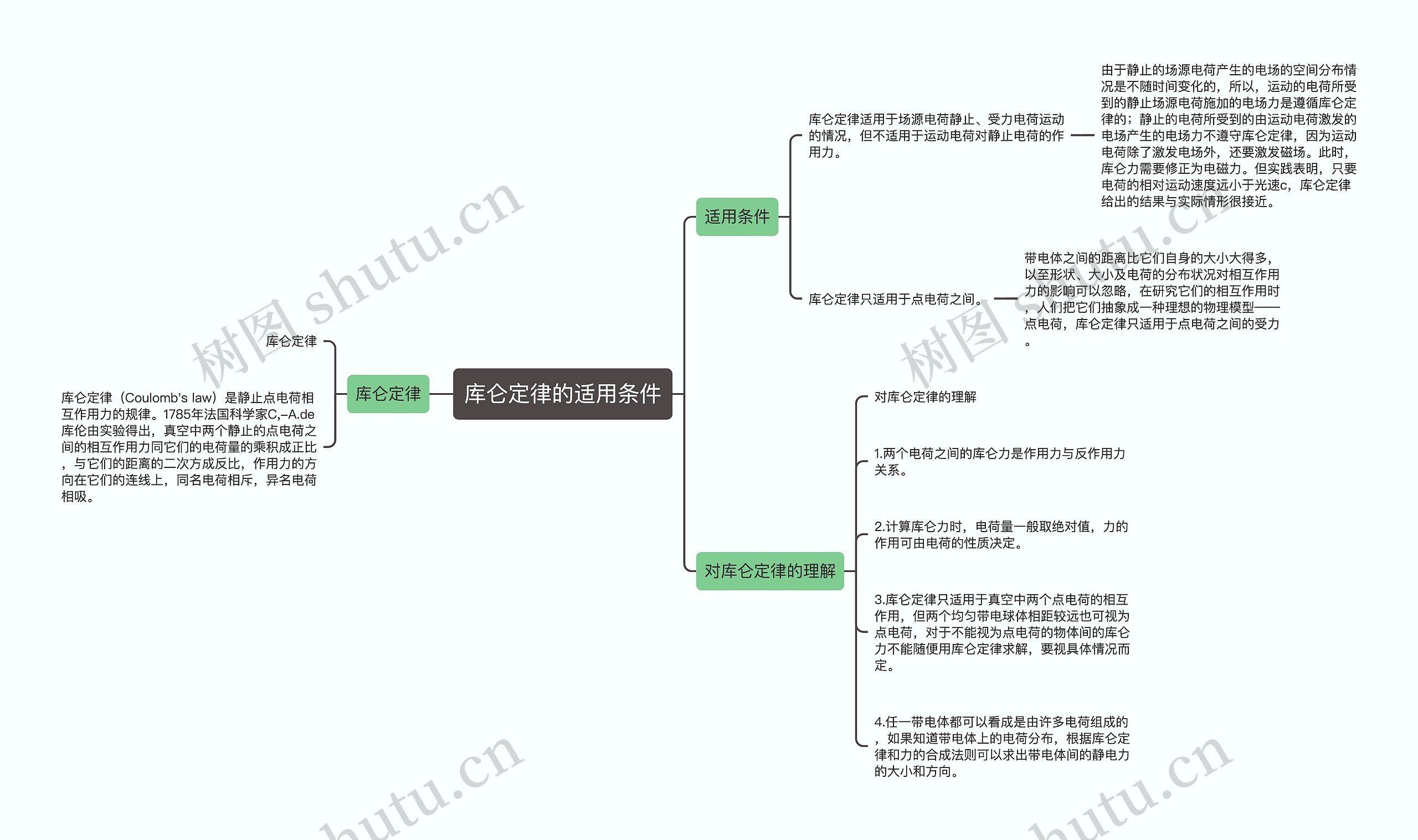 库仑定律的适用条件