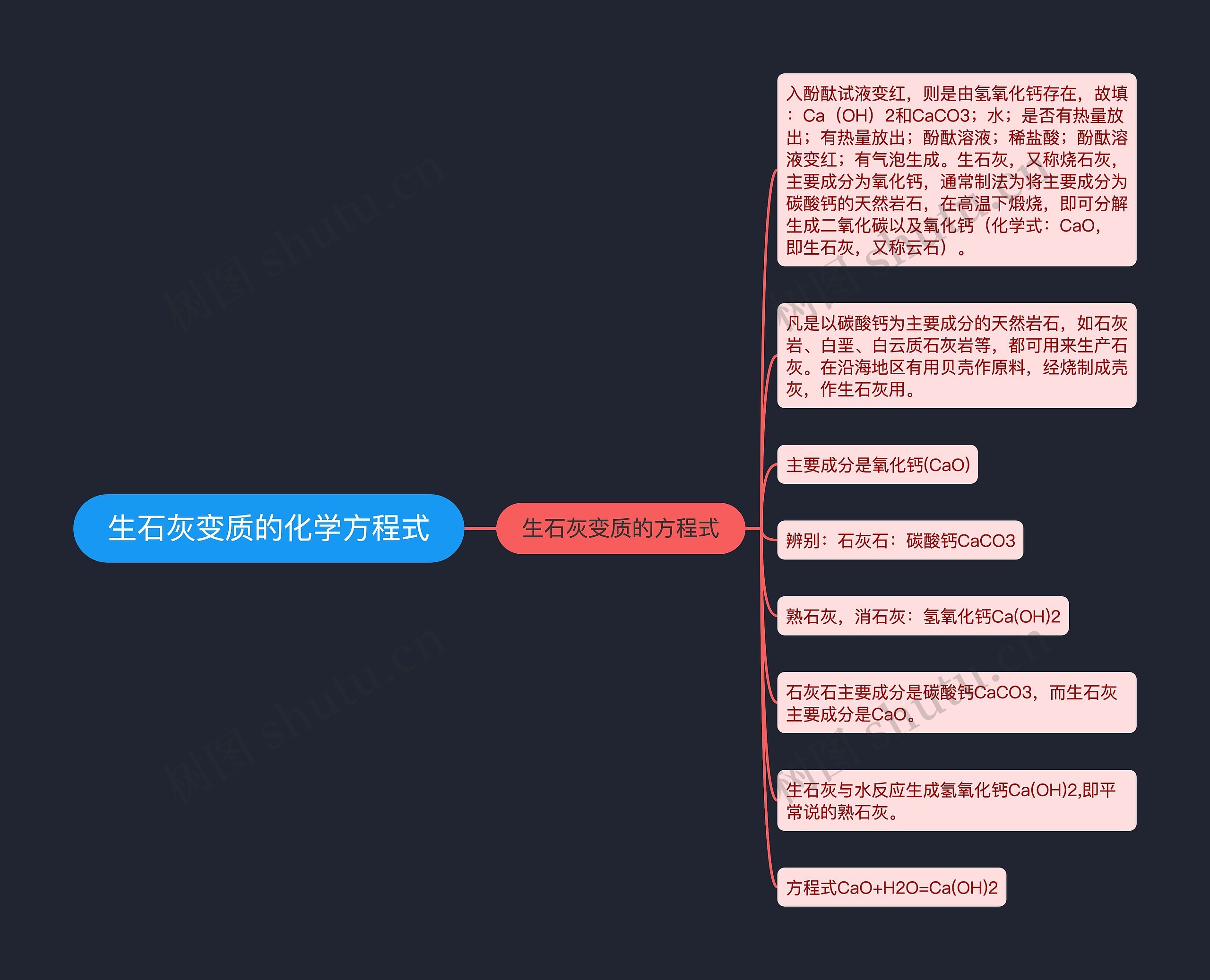生石灰变质的化学方程式 生石灰变质的化学方程式