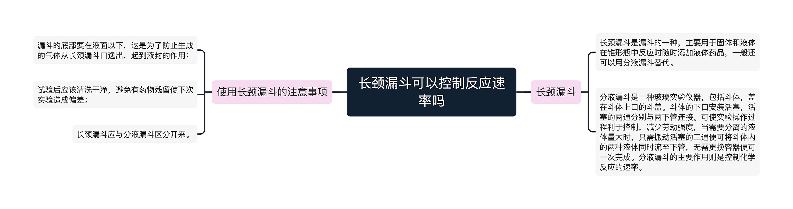 长颈漏斗可以控制反应速率吗思维导图