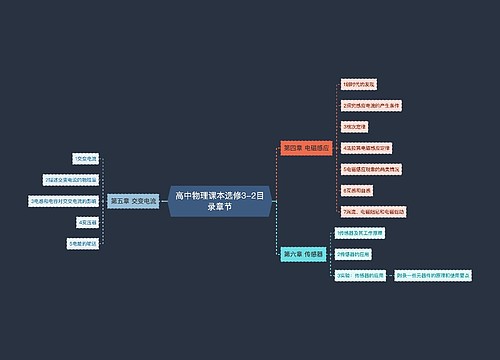 高中物理课本选修3-2目录章节