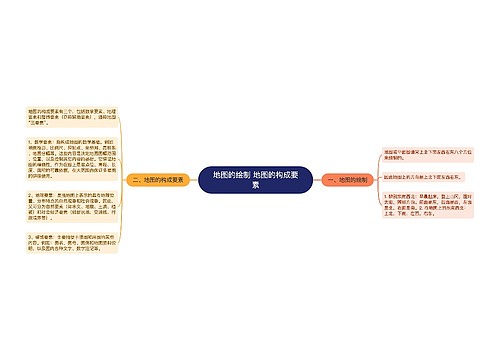 地图的绘制 地图的构成要素