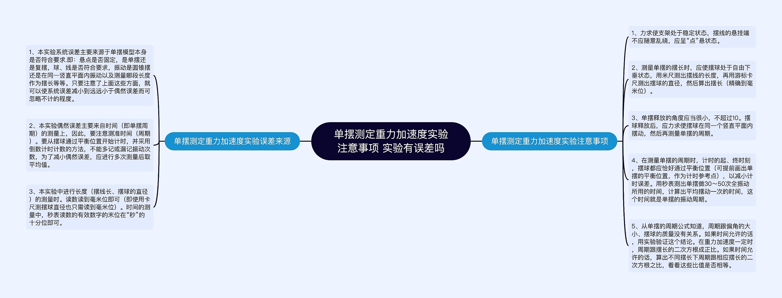 单摆测定重力加速度实验注意事项 实验有误差吗