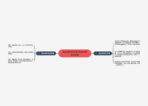 粗盐提纯的步骤 粗盐提纯实验现象