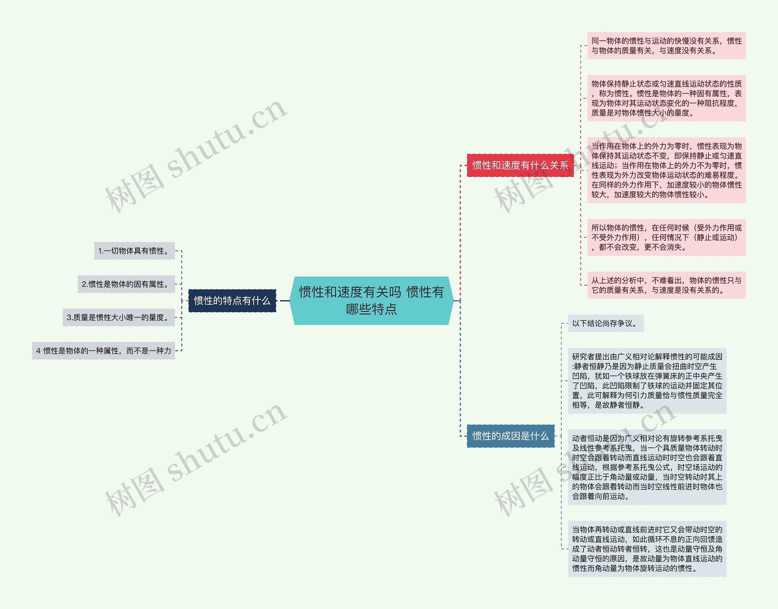 惯性和速度有关吗 惯性有哪些特点