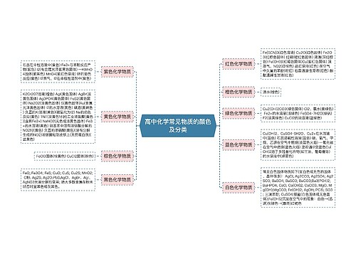 高中化学常见物质的颜色及分类