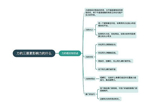 力的三要素影响力的什么