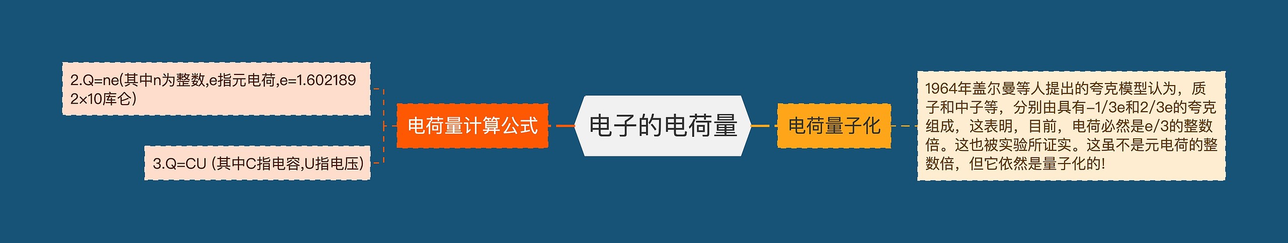 电子的电荷量 电子的电荷量