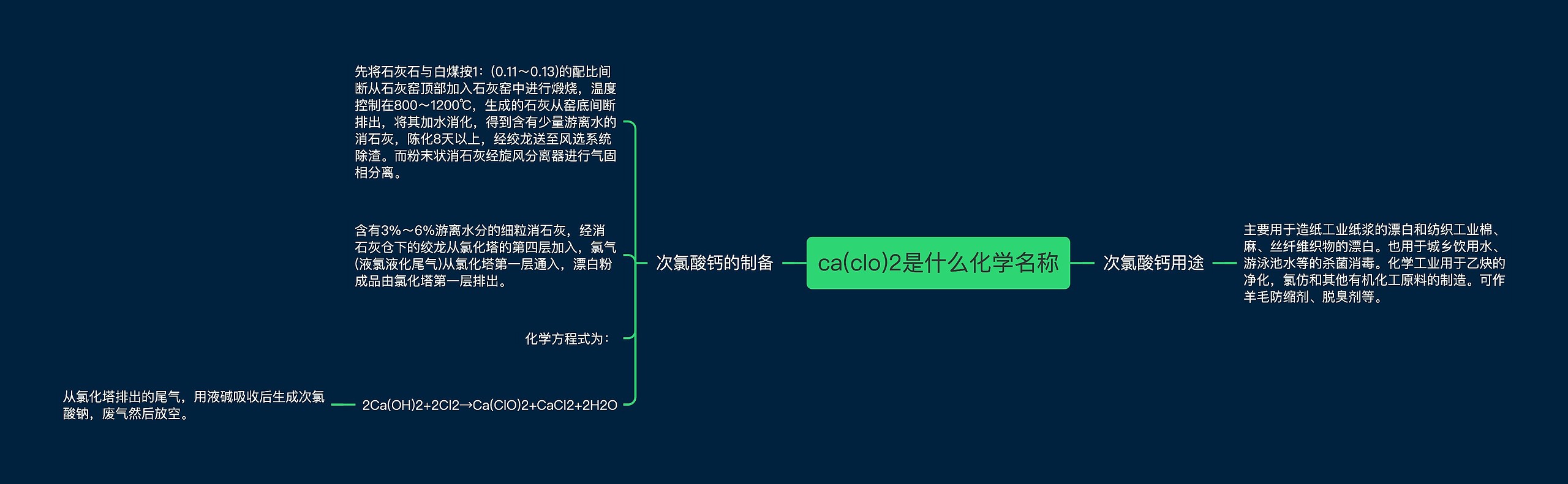 ca(clo)2是什么化学名称思维导图