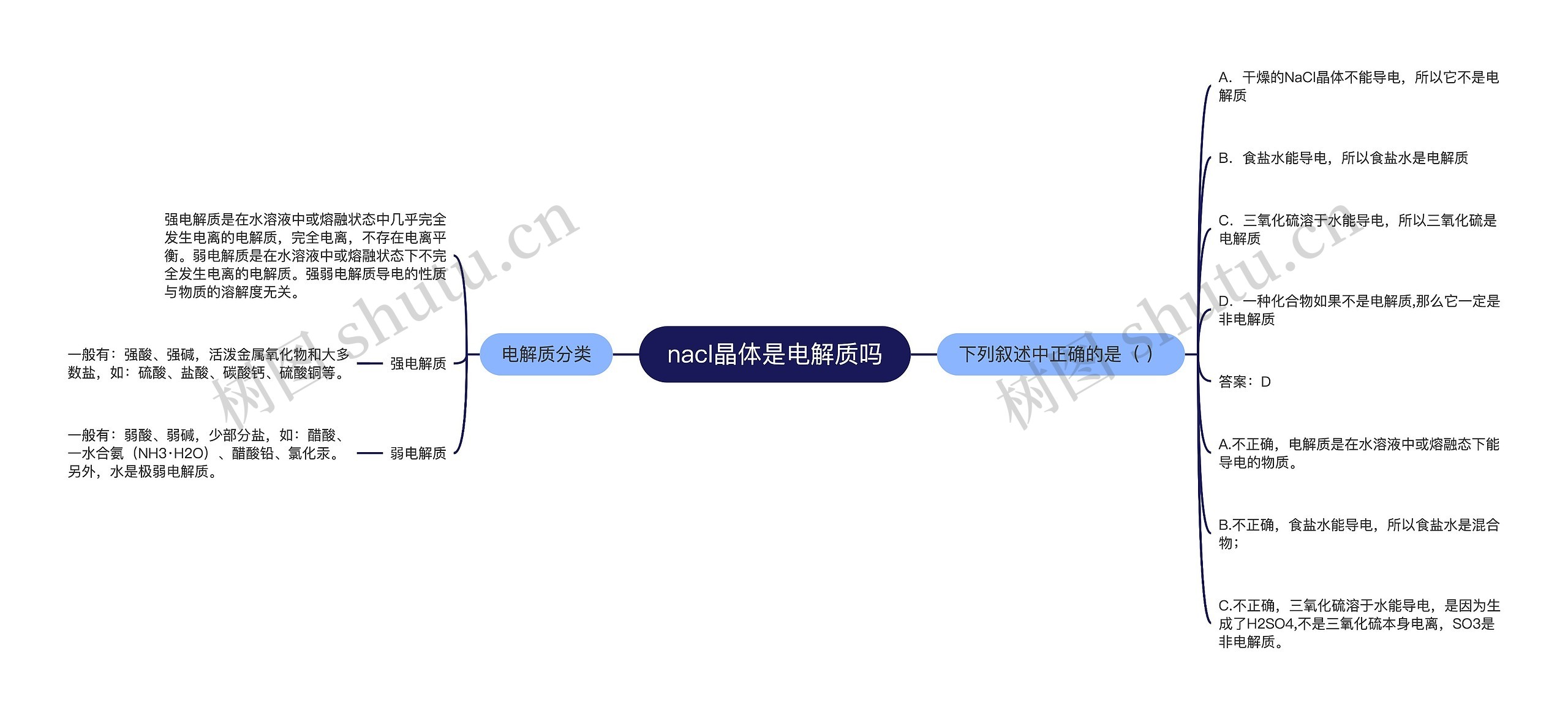 nacl晶体是电解质吗