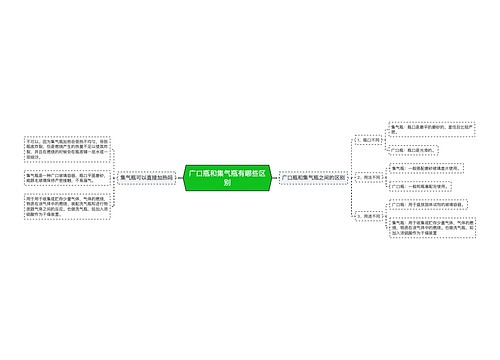 广口瓶和集气瓶有哪些区别