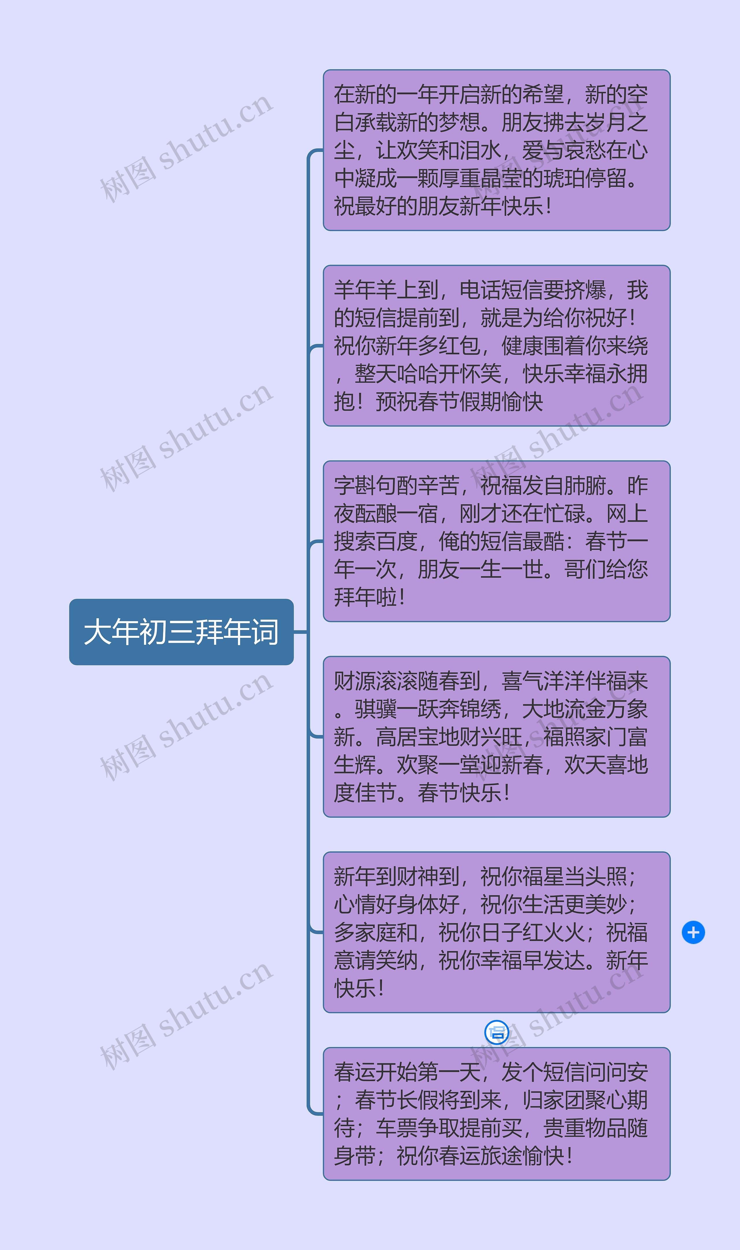 大年初三拜年词Ki思维导图高清图 大年初三拜年词Ki思维导图