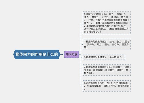 物体间力的作用是什么的