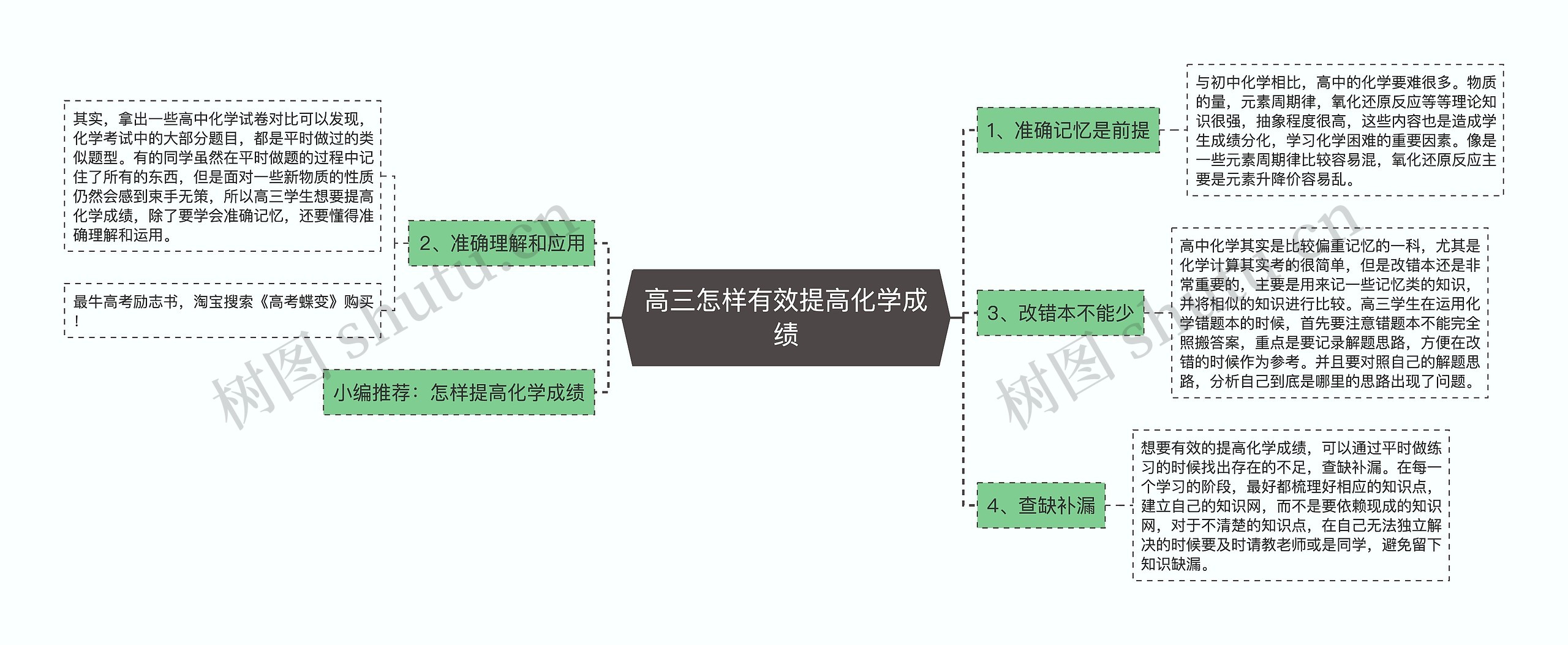 高三怎样有效提高化学成绩