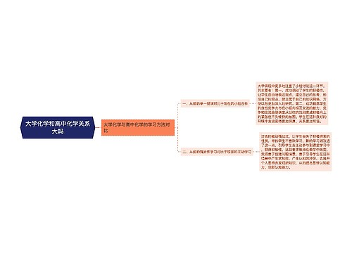 大学化学和高中化学关系大吗