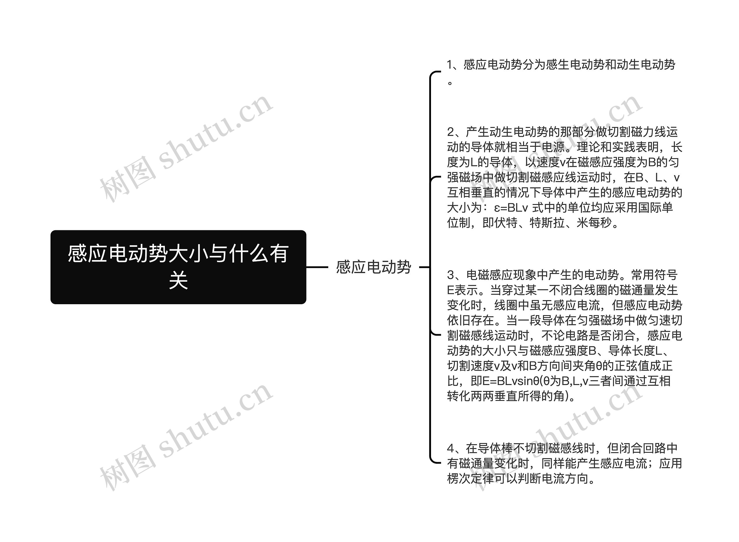 感应电动势大小与什么有关