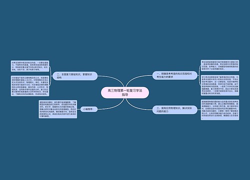 高三物理第一轮复习学法指导