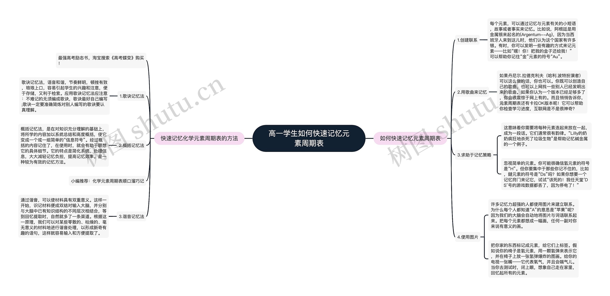 高一学生如何快速记忆元素周期表思维导图