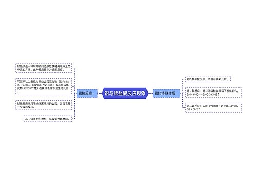 铝与稀盐酸反应现象