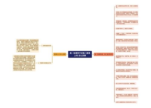 高一物理学不好高二跟得上吗 怎么逆袭