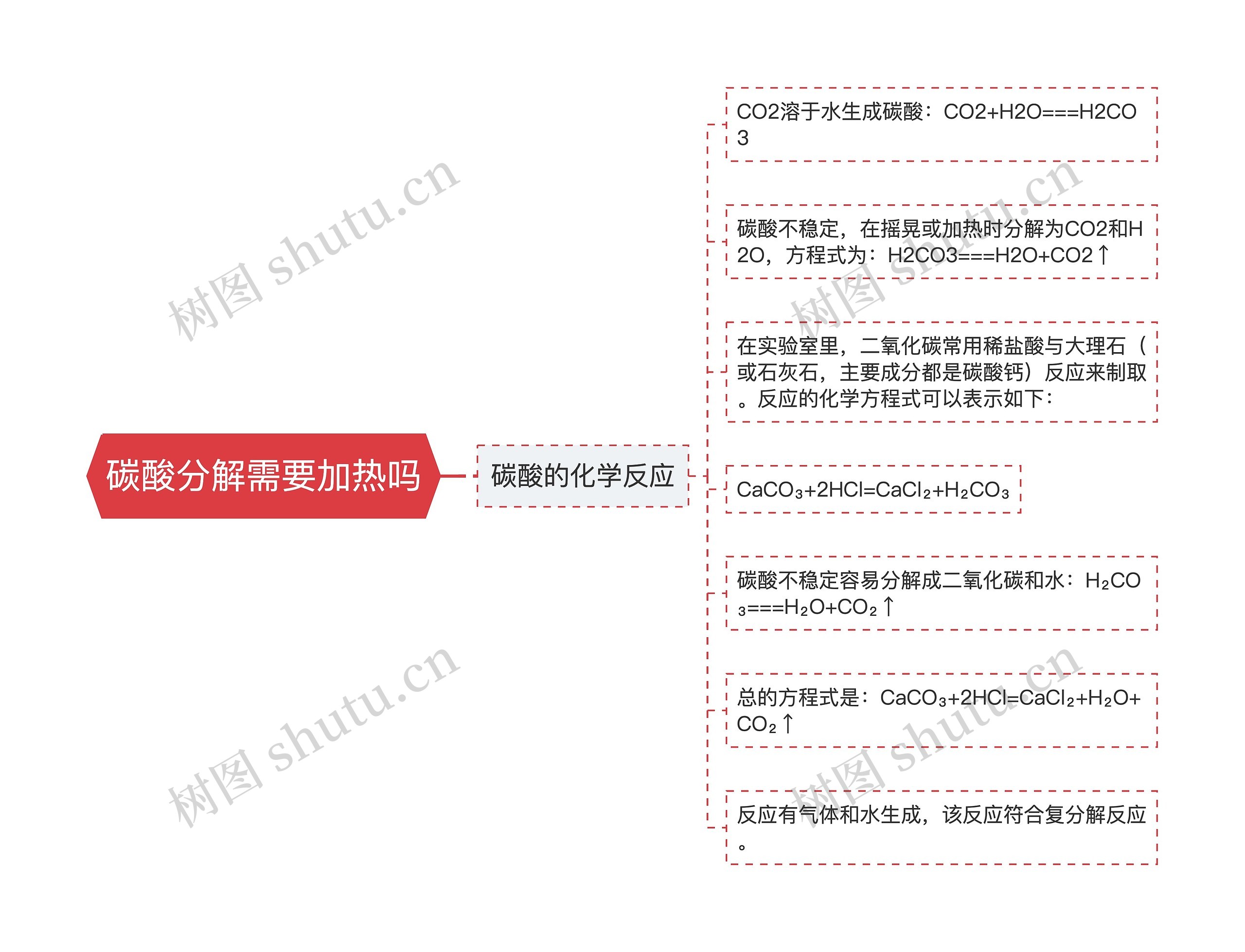 碳酸分解需要加热吗