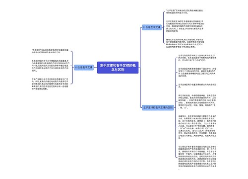 左手定律和右手定律的概念与区别
