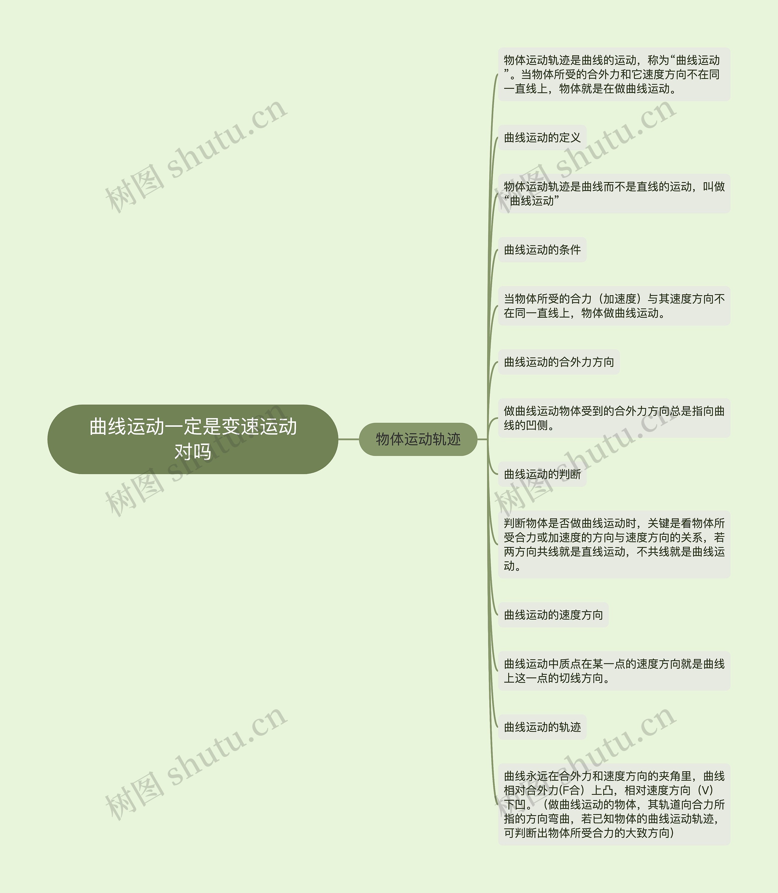 曲线运动一定是变速运动对吗 曲线运动一定是变速运动对吗