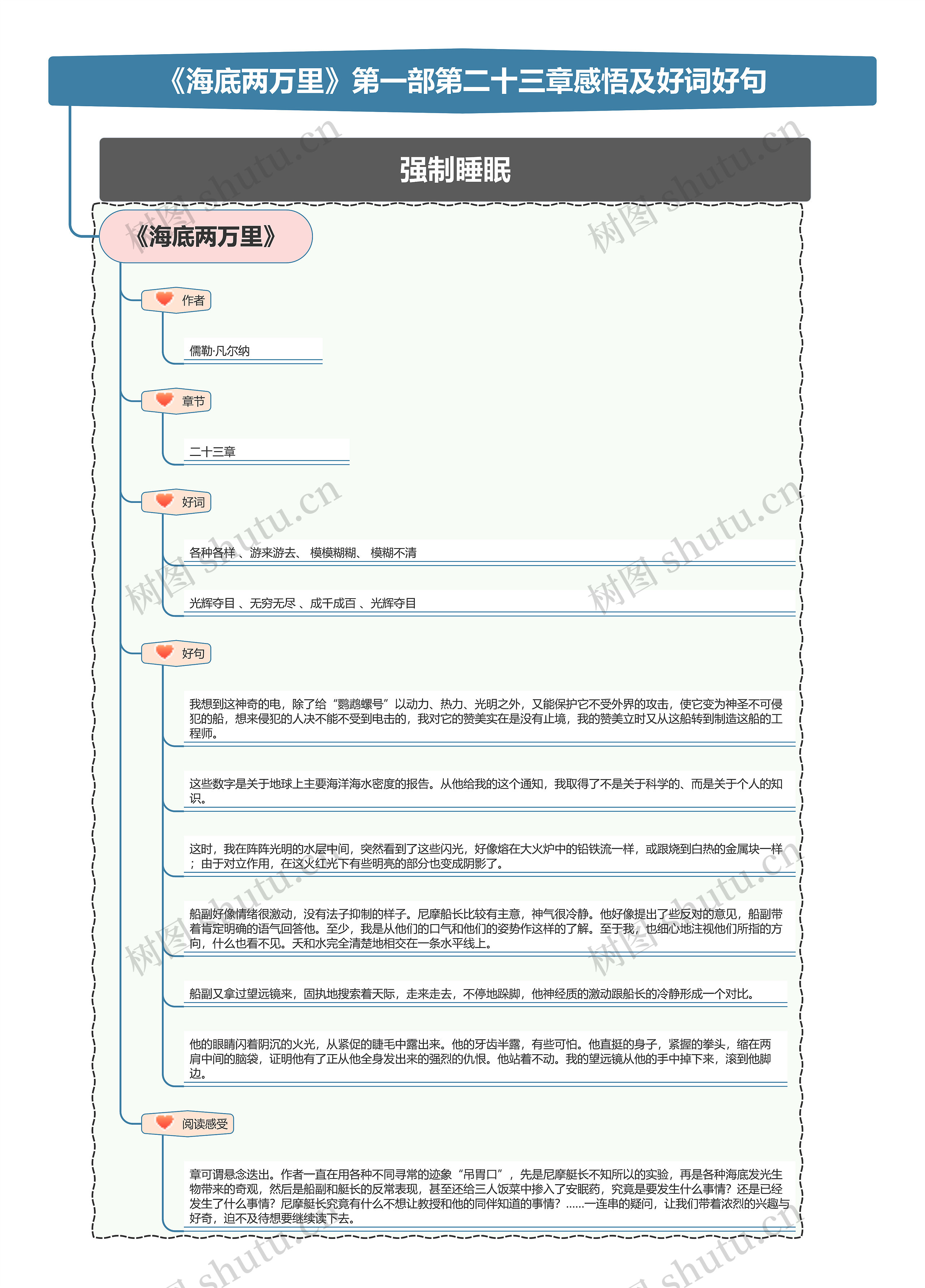 《海底两万里》第一部第二十三章感悟及好词好句思维导图