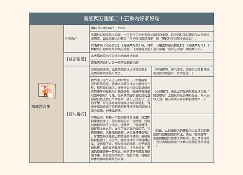 海底两万里第二十五章内好词好句的思维导图