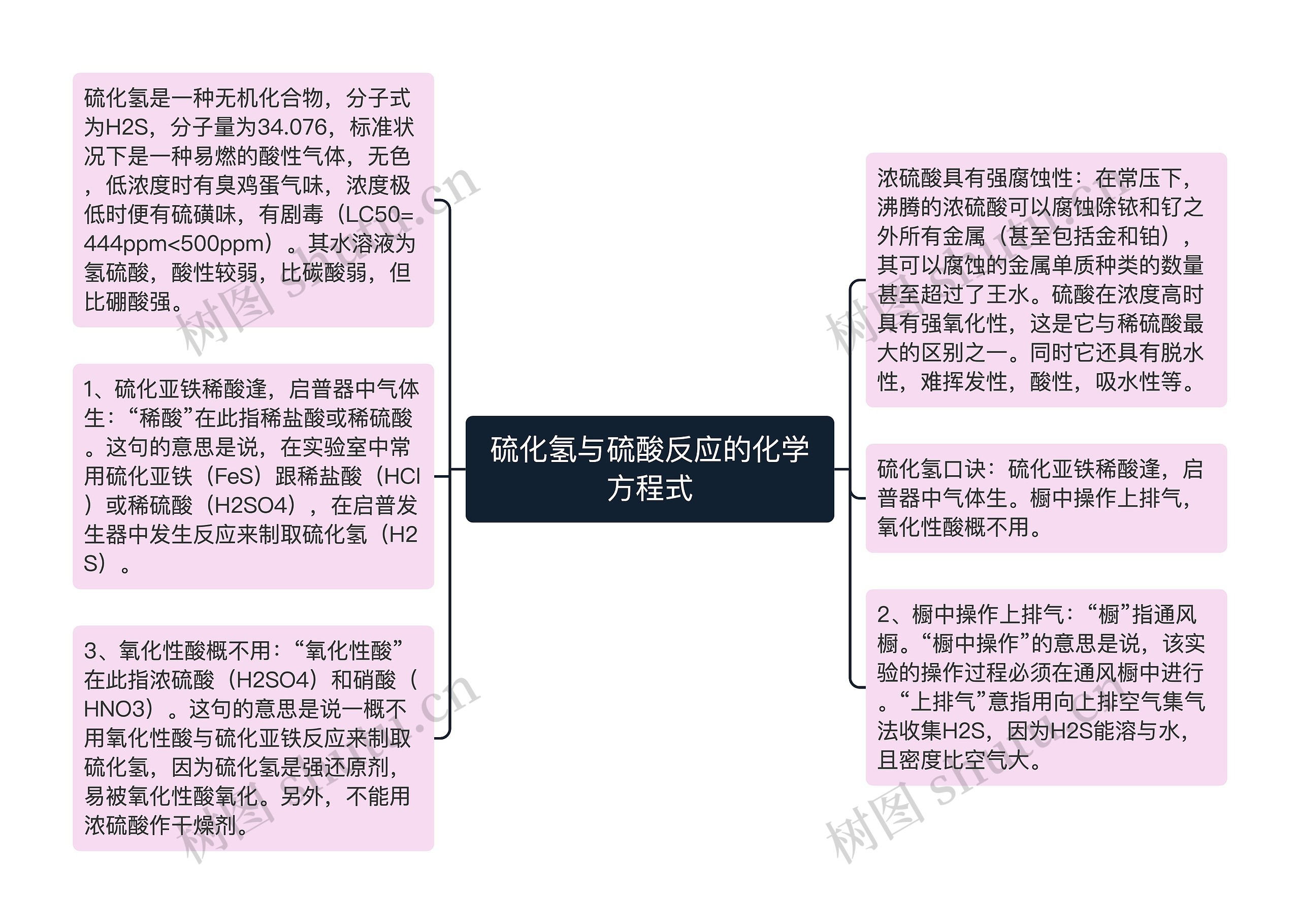 硫化氢与硫酸反应的化学方程式思维导图