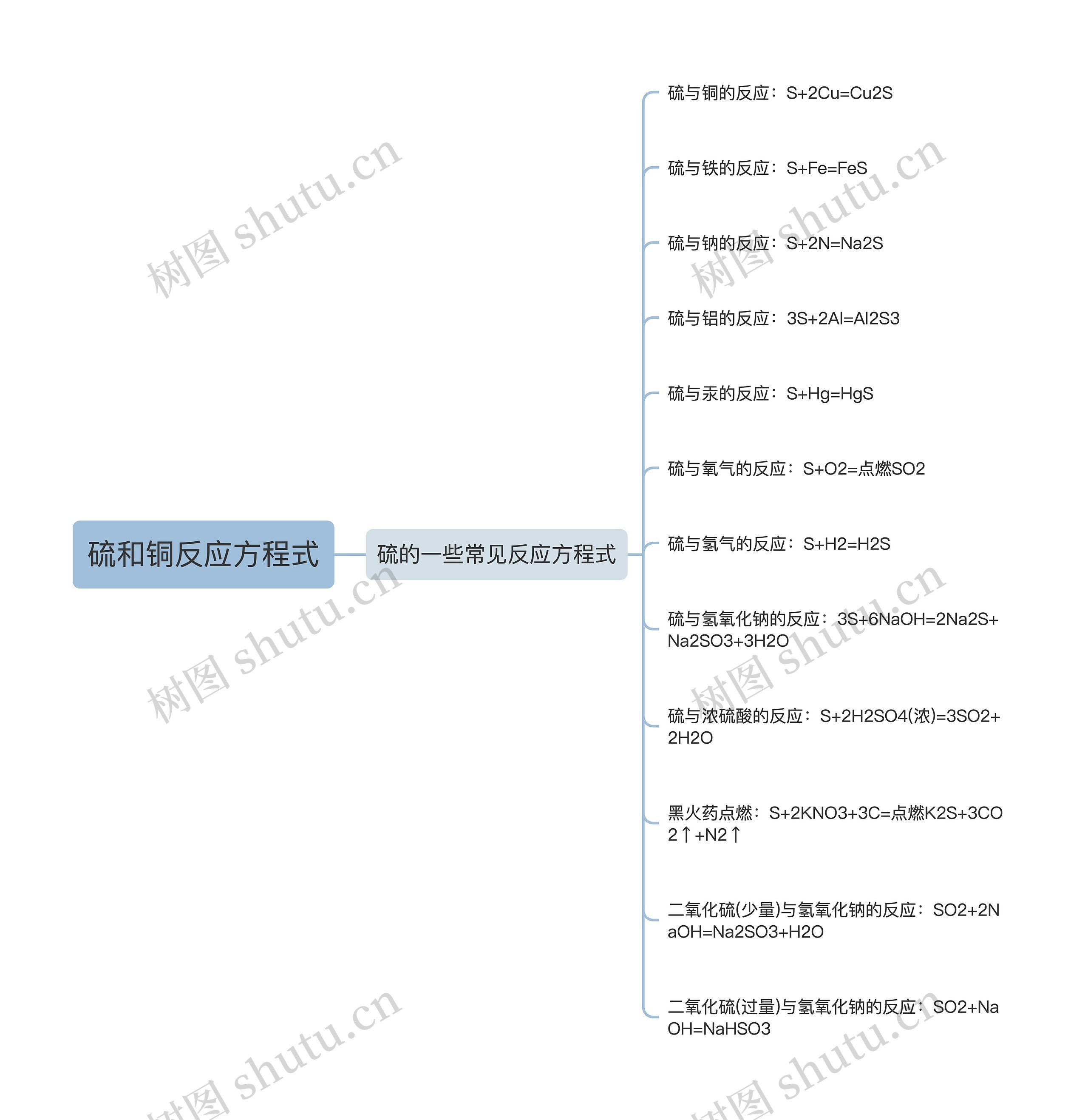 硫和铜反应方程式思维导图