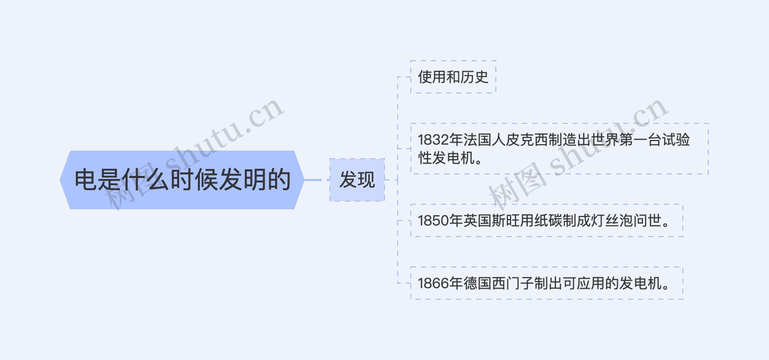 电是什么时候发明的 电是什么时候发明的