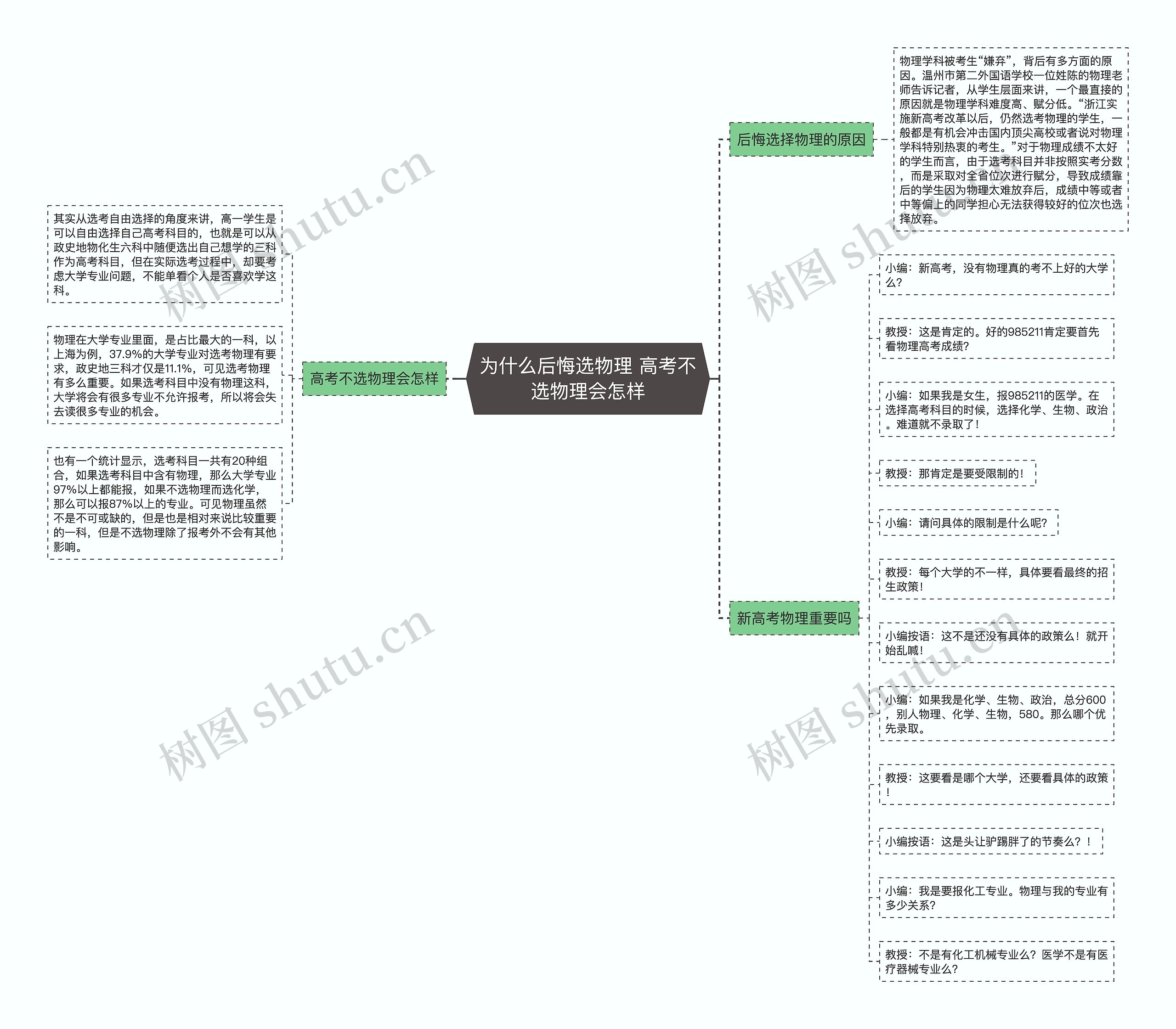 为什么后悔选物理 高考不选物理会怎样