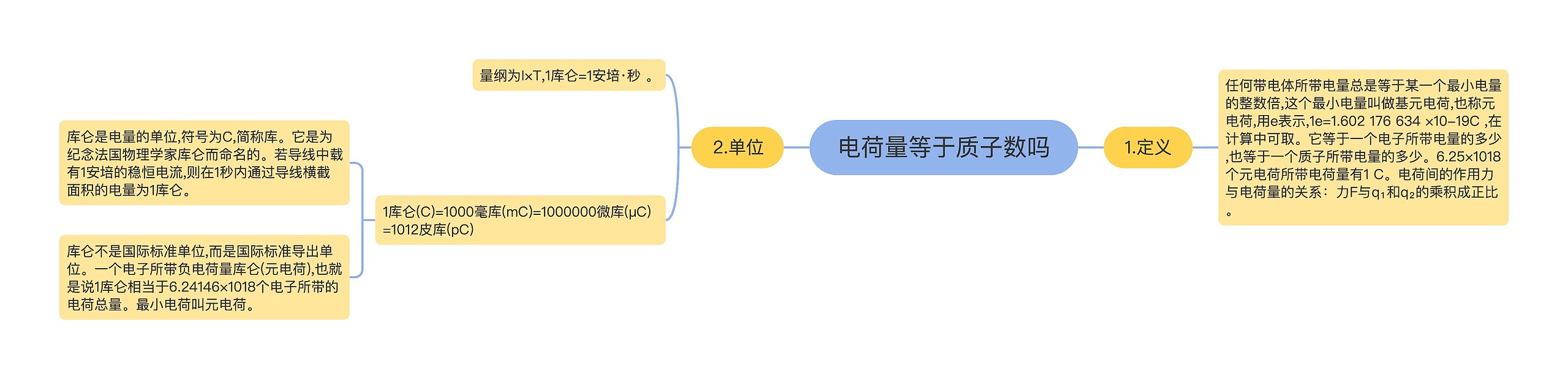 电荷量等于质子数吗思维导图高清图 电荷量等于质子数吗思维导图