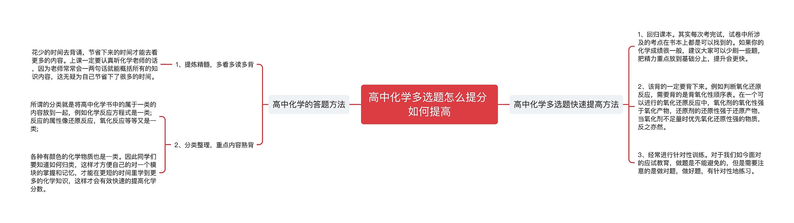 高中化学多选题怎么提分 如何提高