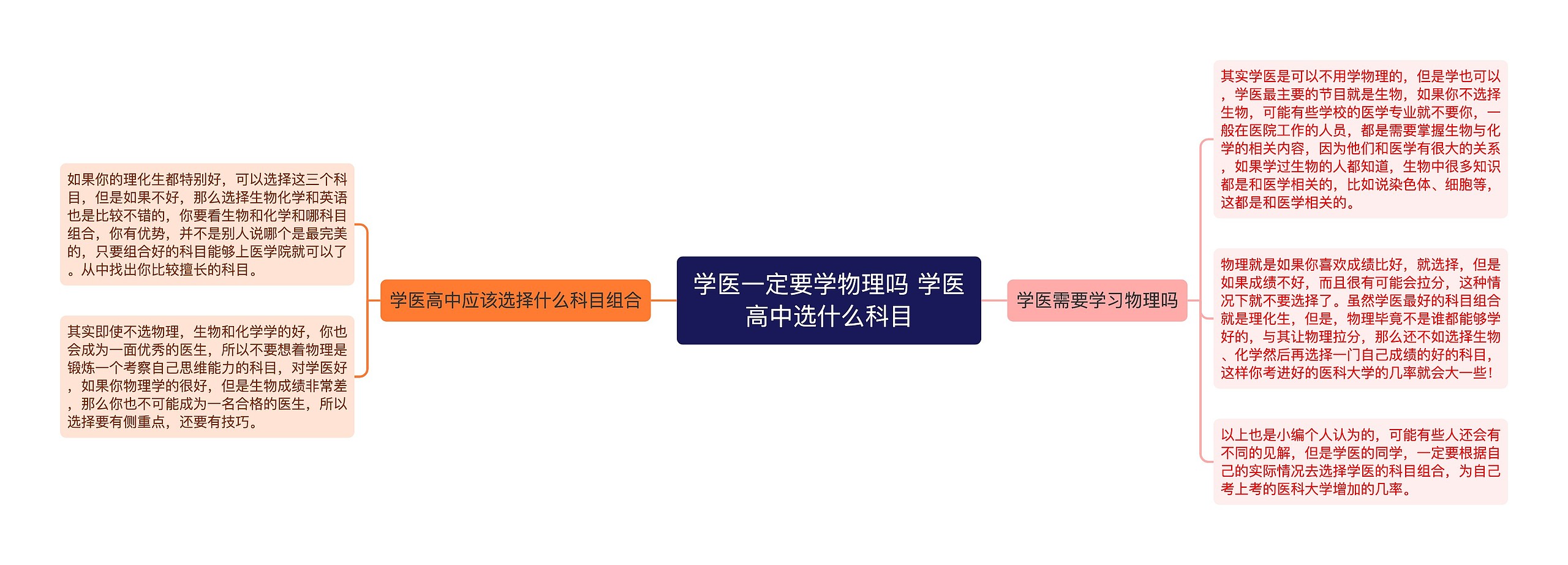 学医一定要学物理吗 学医高中选什么科目