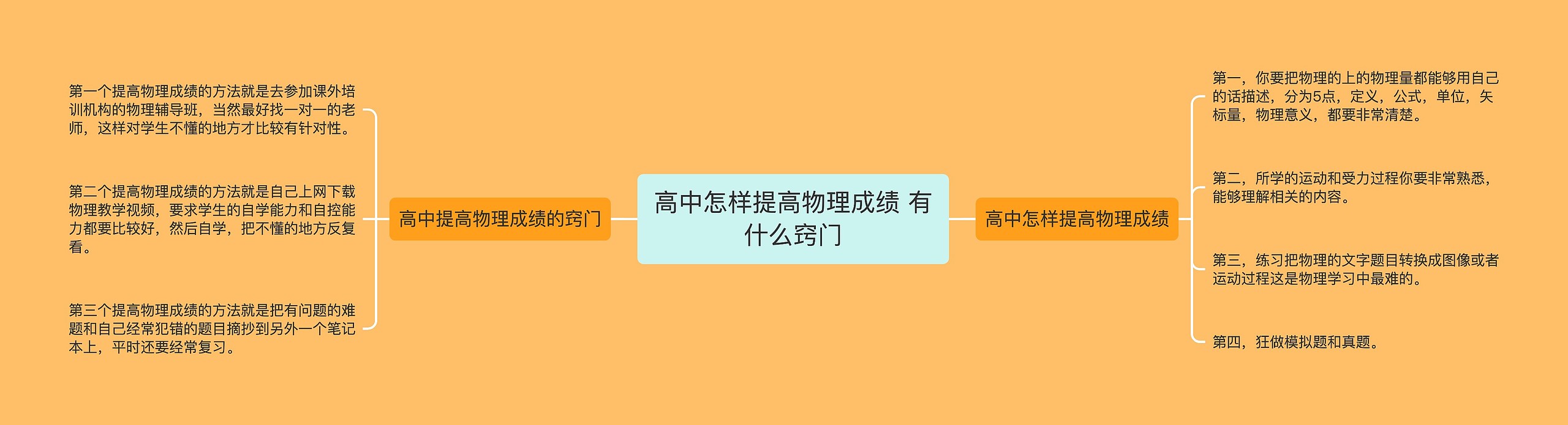 高中怎样提高物理成绩 有什么窍门思维导图