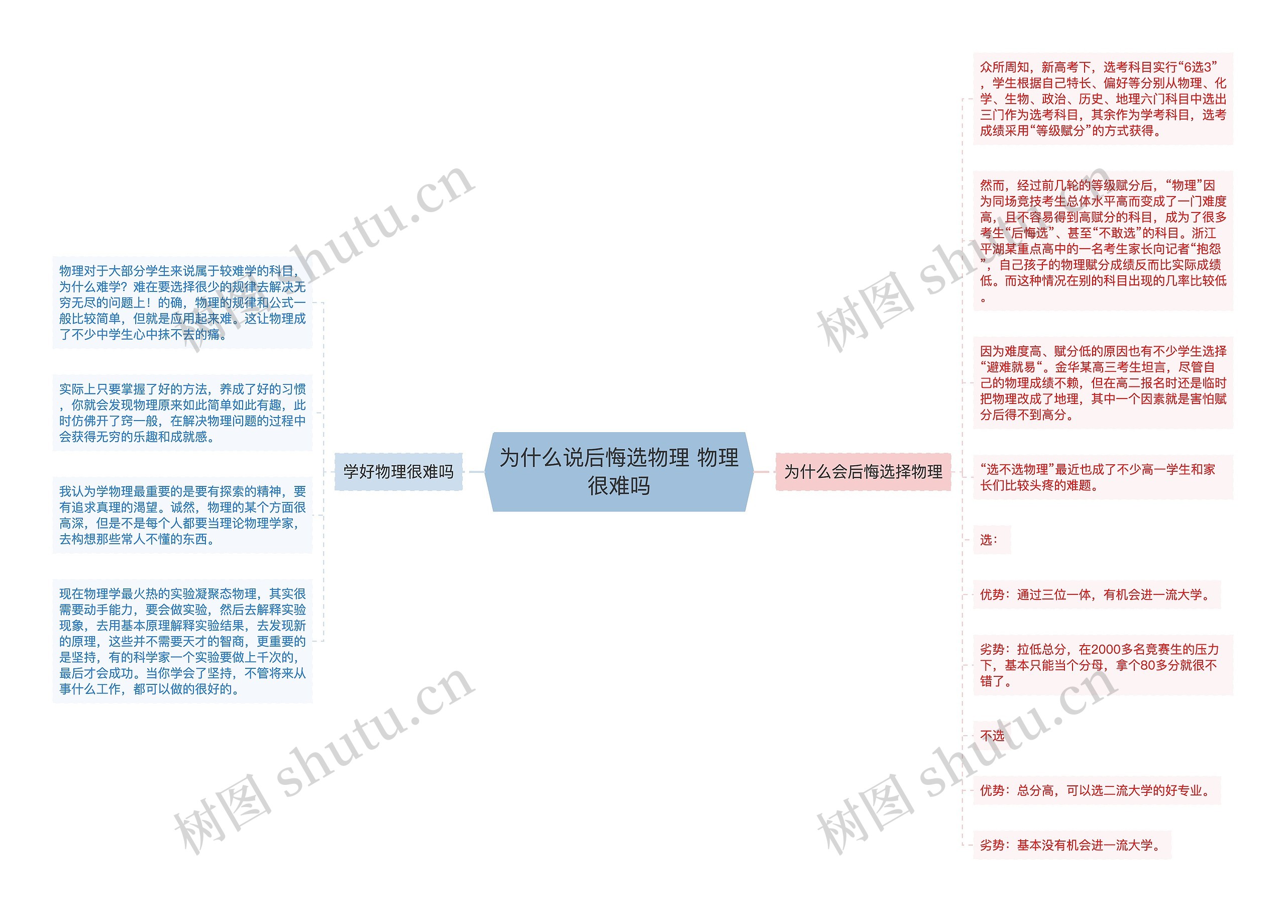 为什么说后悔选物理 物理很难吗
