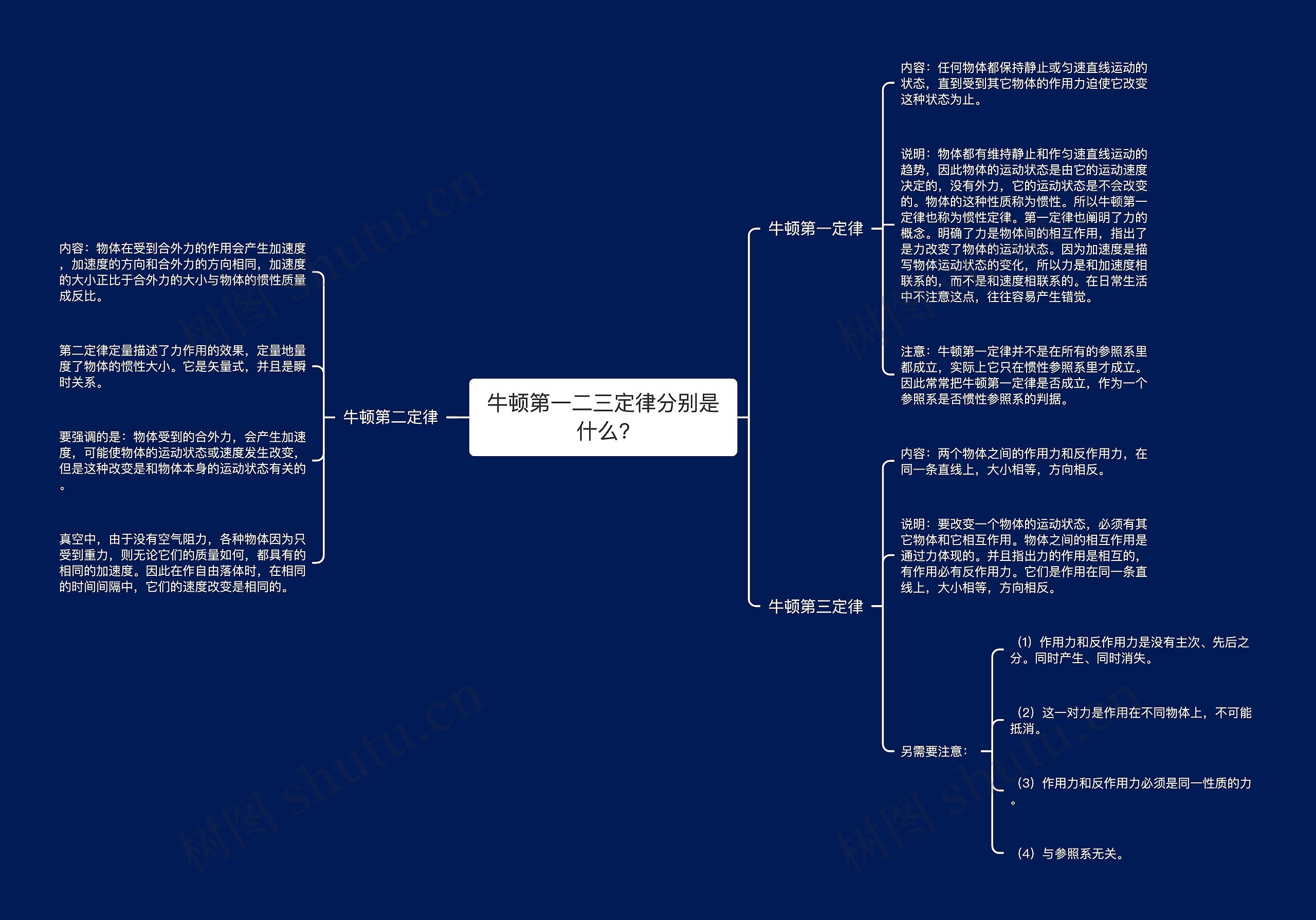 牛顿第一二三定律分别是什么?思维导图