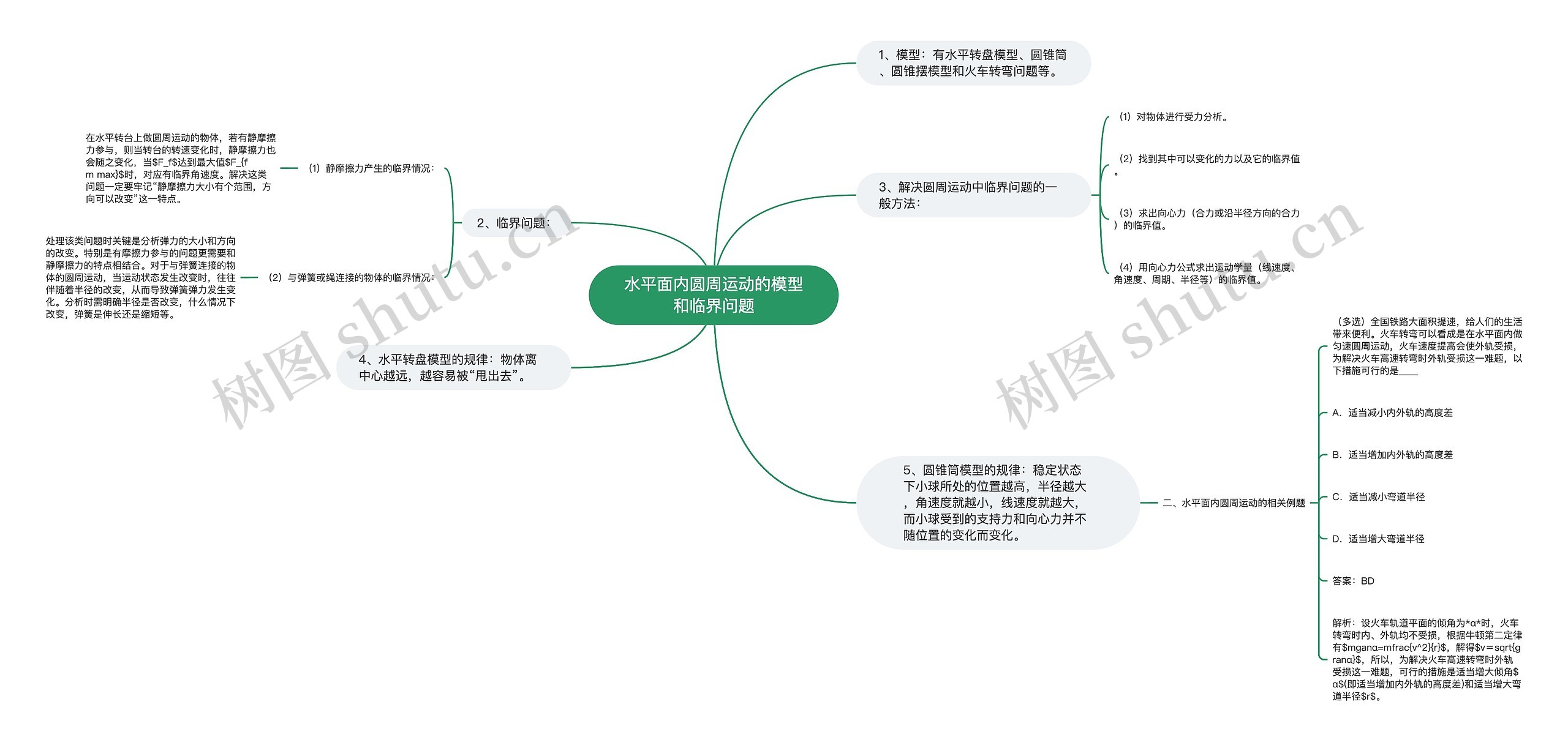 水平面内圆周运动的模型和临界问题