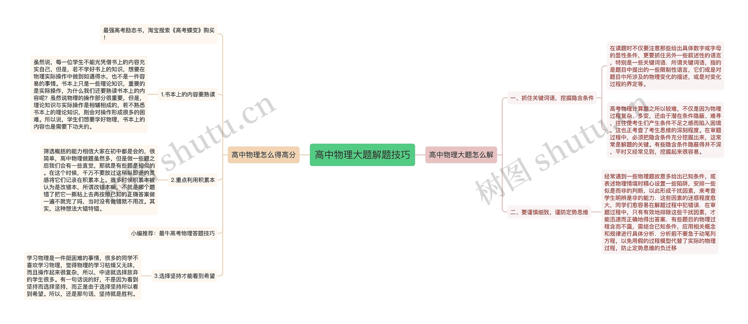 高中物理大题解题技巧思维导图