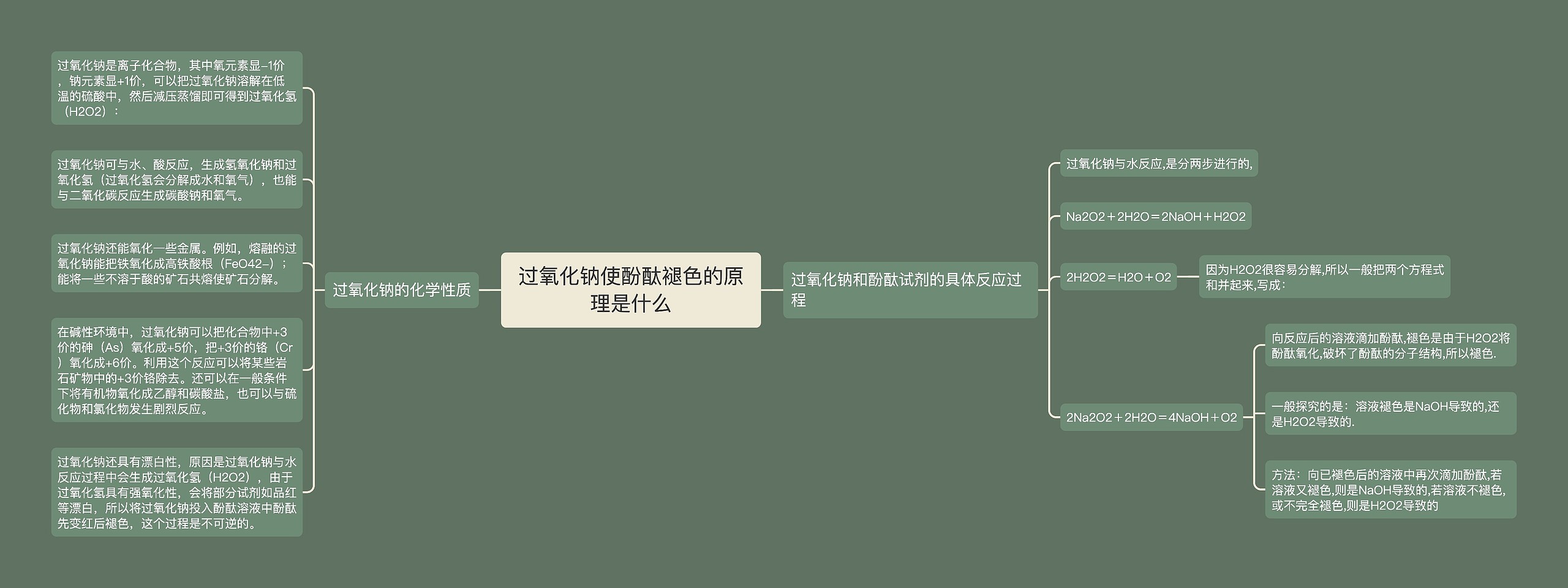 过氧化钠使酚酞褪色的原理是什么思维导图