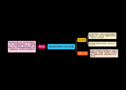铁的氧化物有三种分别是