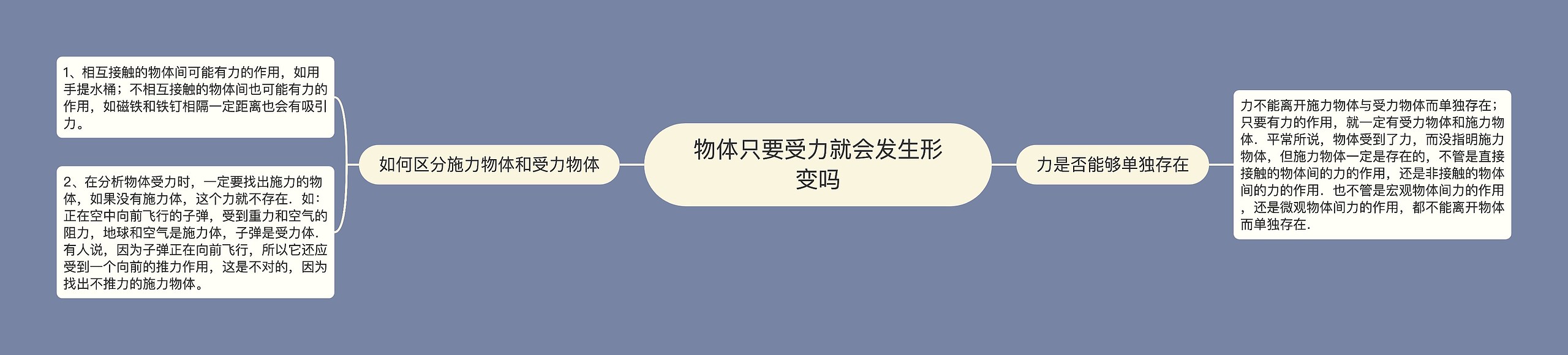 物体只要受力就会发生形变吗