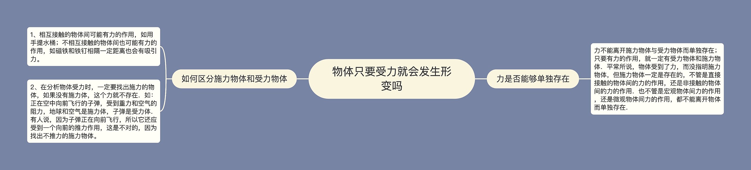 物体只要受力就会发生形变吗 物体只要受力就会发生形变吗