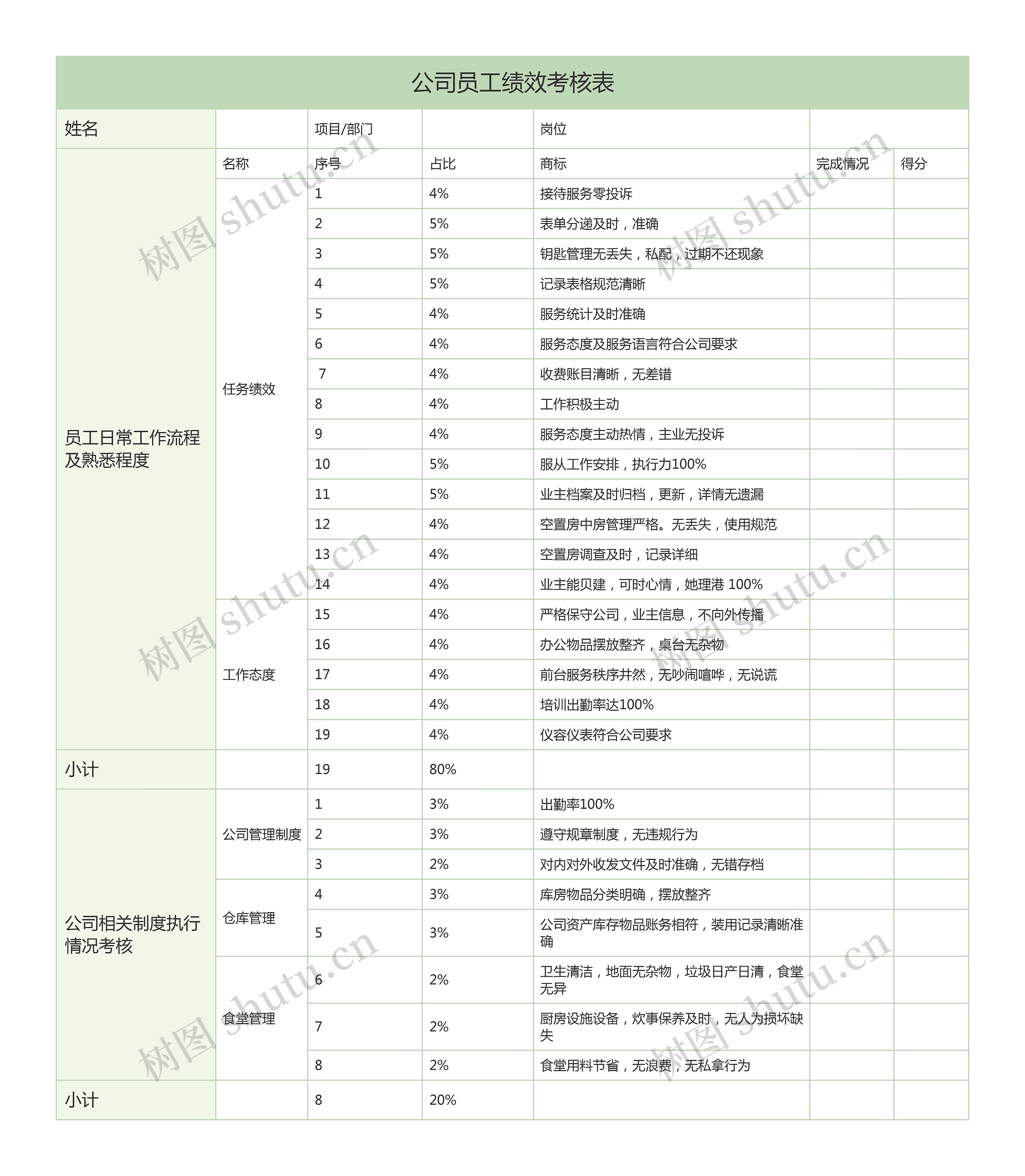 公司员工绩效考核表思维导图高清图 公司员工绩效考核表思维导图