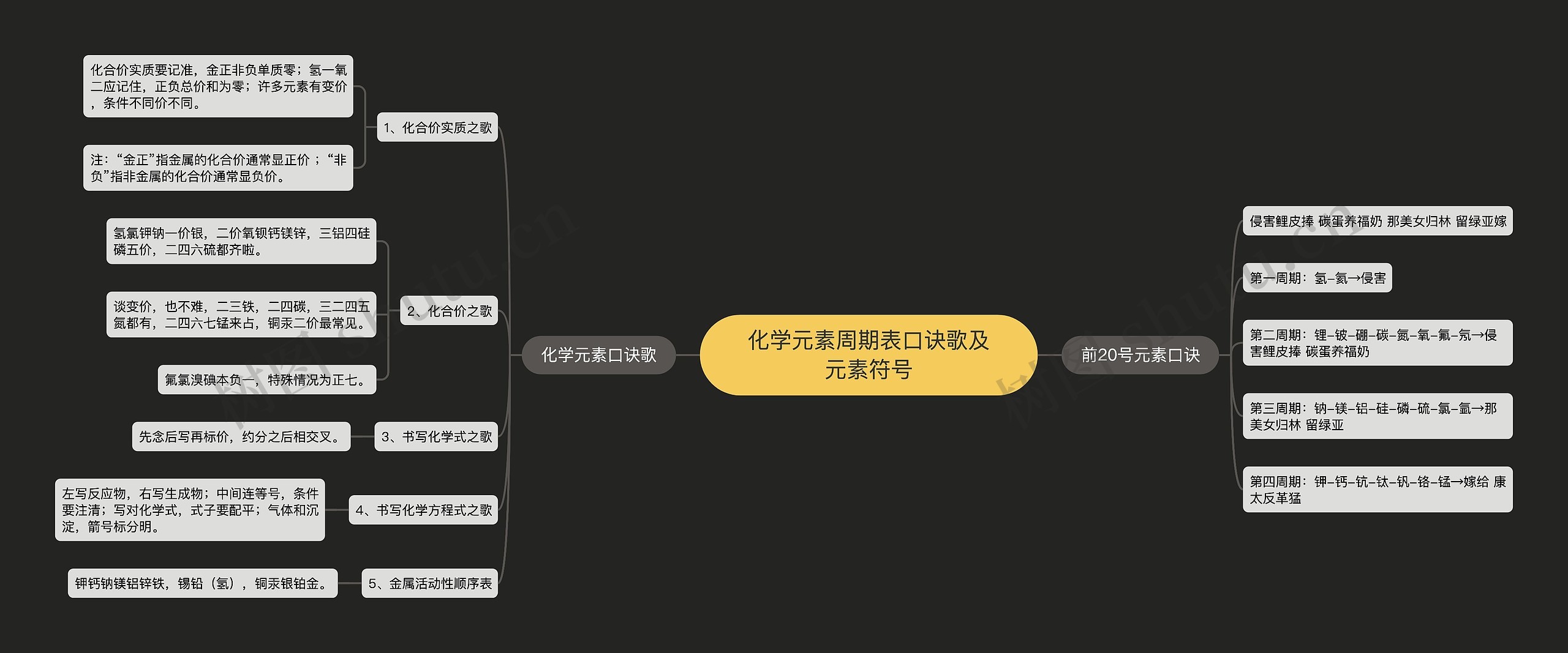 化学元素周期表口诀歌及元素符号