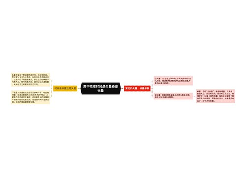 高中物理时间是矢量还是标量