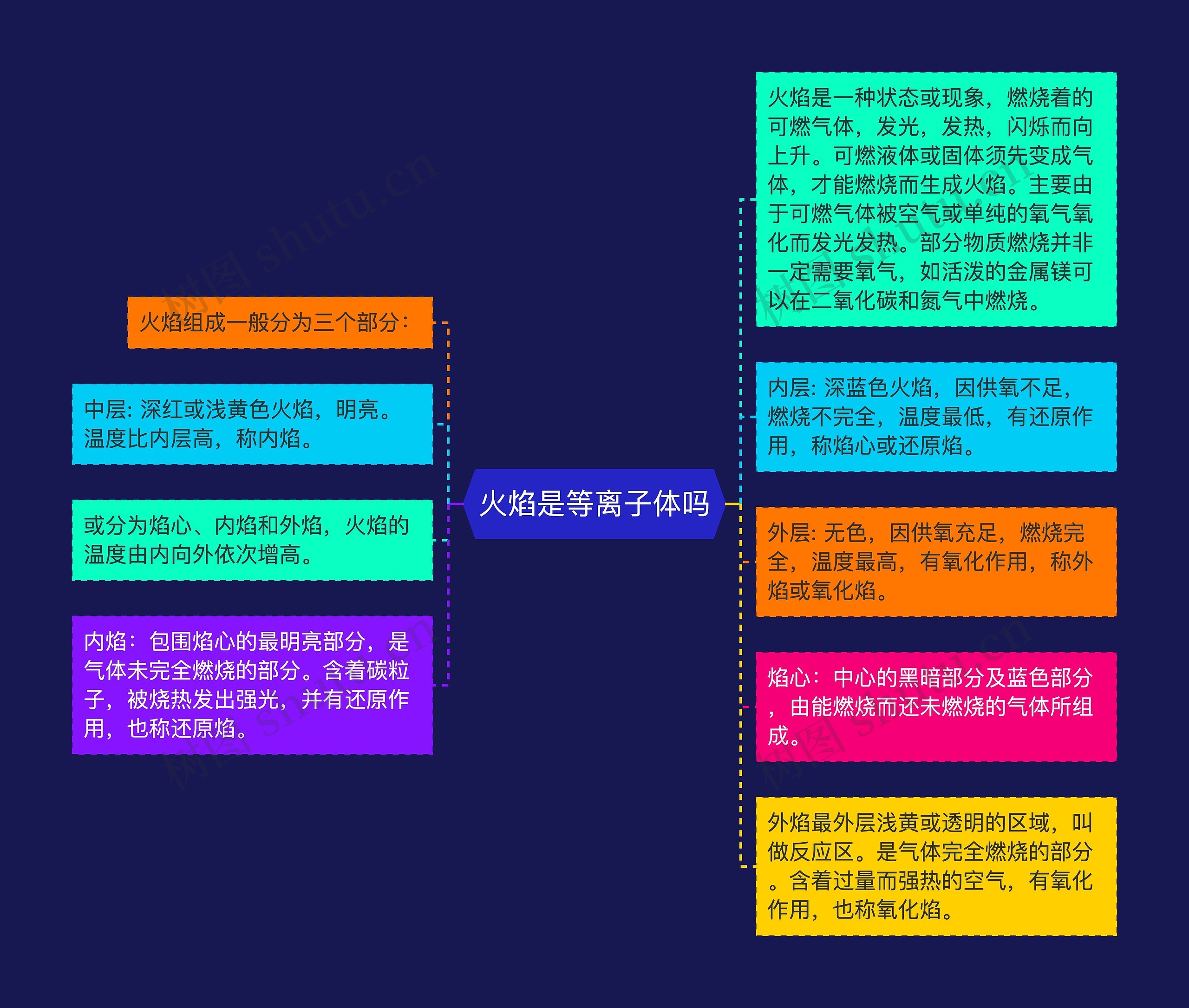 火焰是等离子体吗 火焰是等离子体吗