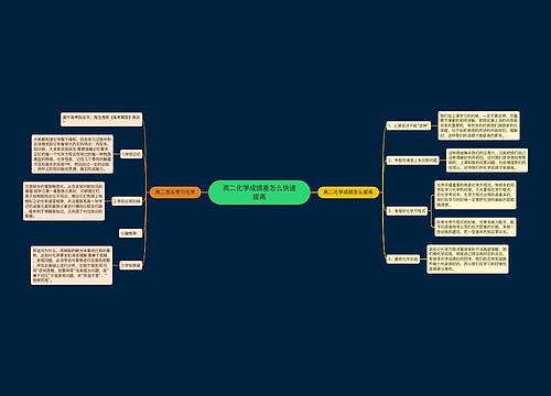 高二化学成绩差怎么快速提高