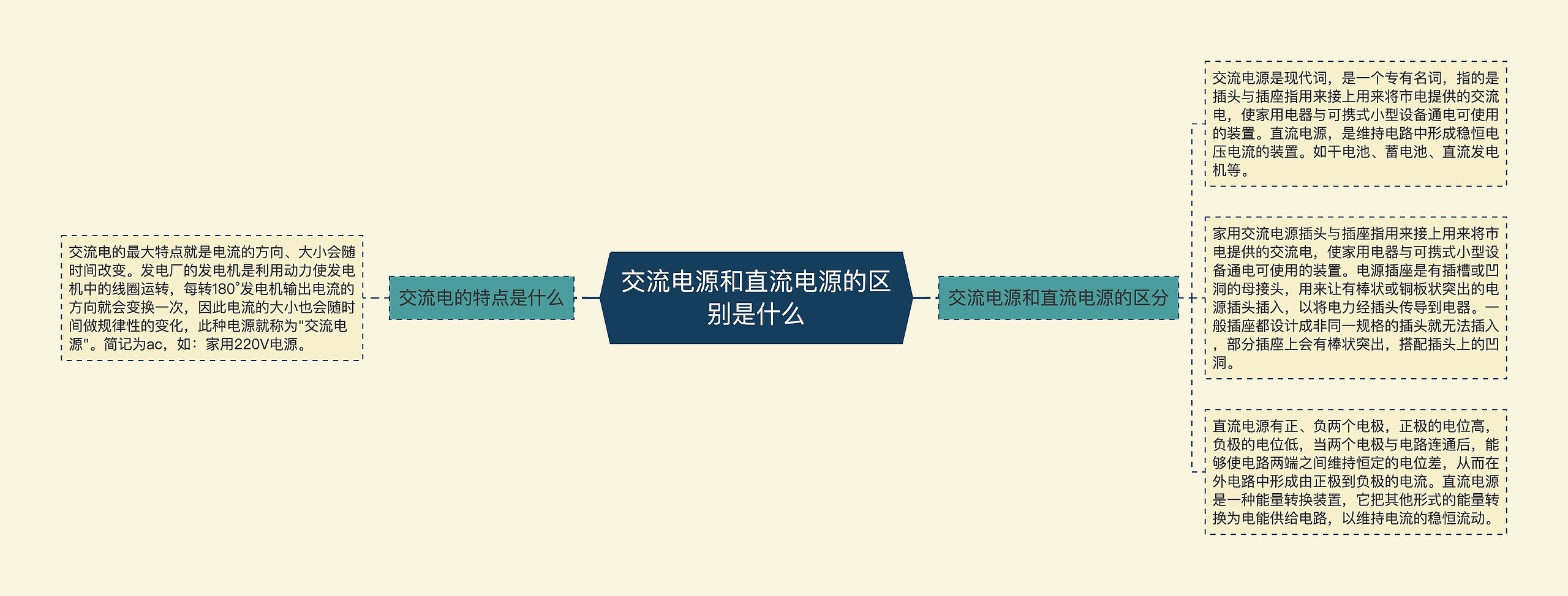 交流电源和直流电源的区别是什么思维导图